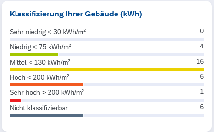 20241213 Klassifizierung kWh.png