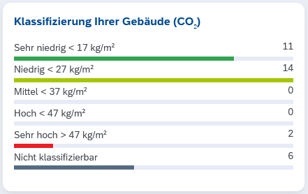 20241213 Klassifizierung CO2.png