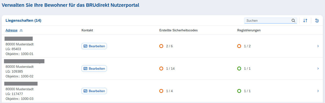 Liegenschaften